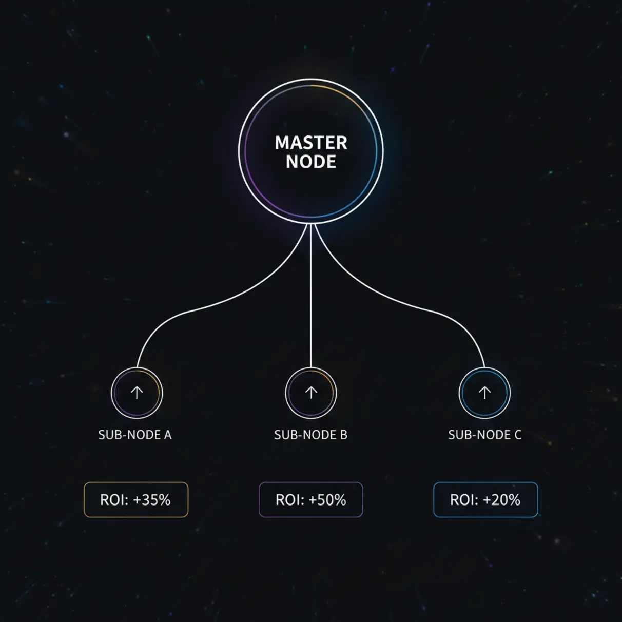 Structure de sous affiliation